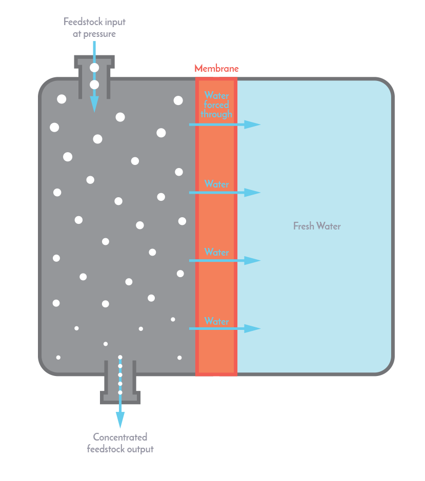 Reverse_Osmosis_Diagram.png