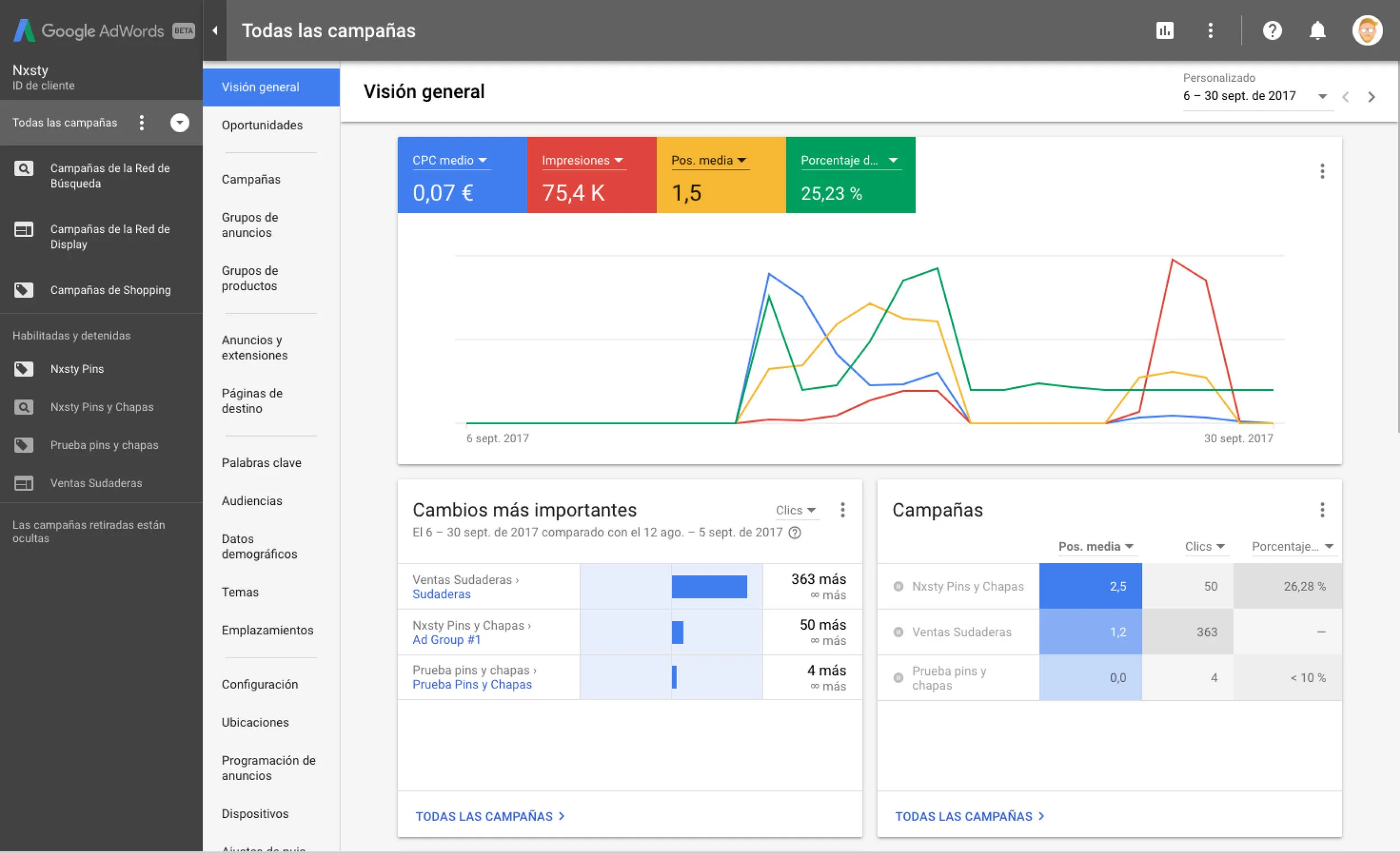 Google Adwords