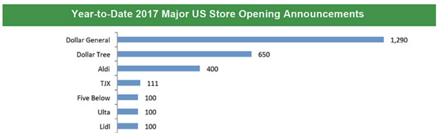 Fall 2017 Market update with 30+ Shopping Center Comps!