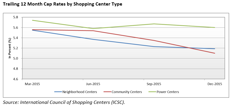 Q1 2016 Multi Tenant Market Commentary
