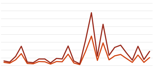 Shopping Center REIT's Continue to Take a Beating
