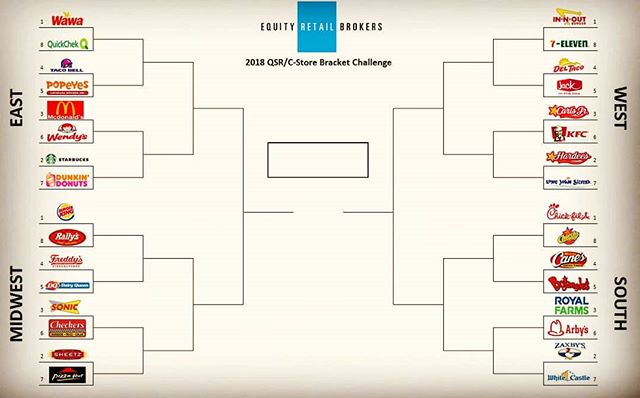 Who will win the QSR/C-store national championship??? Watch the madness unfold!!! Credit to NNN specialist @dlaiter_nnn &bull;	#1031
&bull;	#1031Equity
&bull;	#1031exchange
&bull;	#1031realestate
&bull;	#1031retail
&bull;	#broker
&bull;	#brokerage
&b