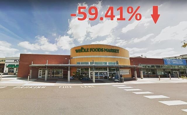 I took my top-5 most visited retail sites in the Philadelphia Area (from my Google maps summary) and compared year-over-year visitor counts for a Covid-19 comparison.  #commercialrealestate #cre #shoppingcenter #investmentsales #datascience