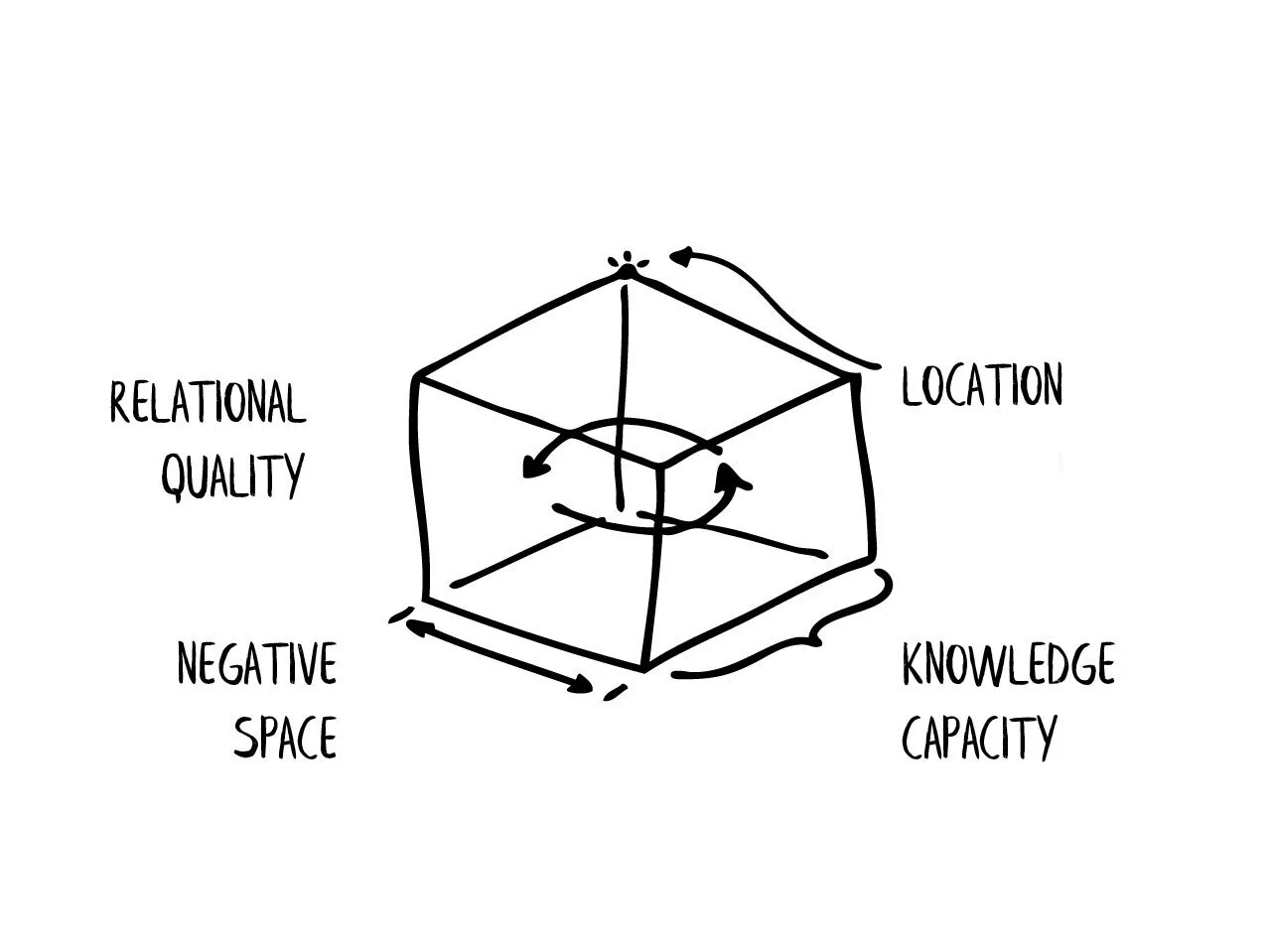 These Japanese words for space can change the way you lead