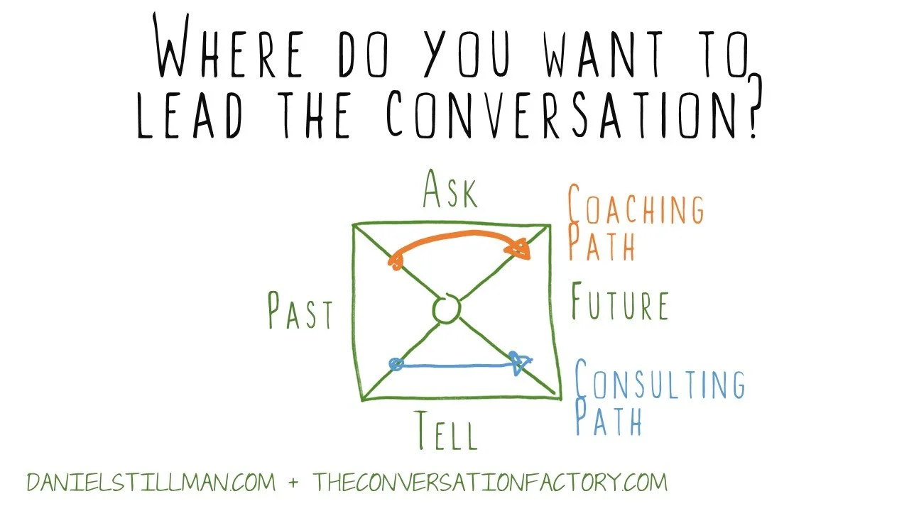 Where do you want to lead the conversation?