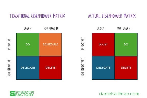 Why Urgency Kills Growth (And How Commitment Changes Everything)