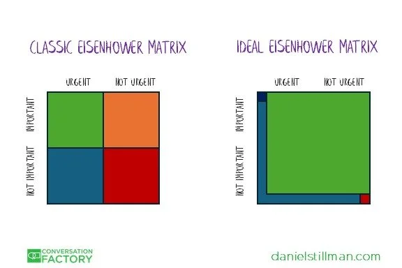 How to Maximize Your Most Scarce Resources as a Business Leader: Time, Energy and Talent