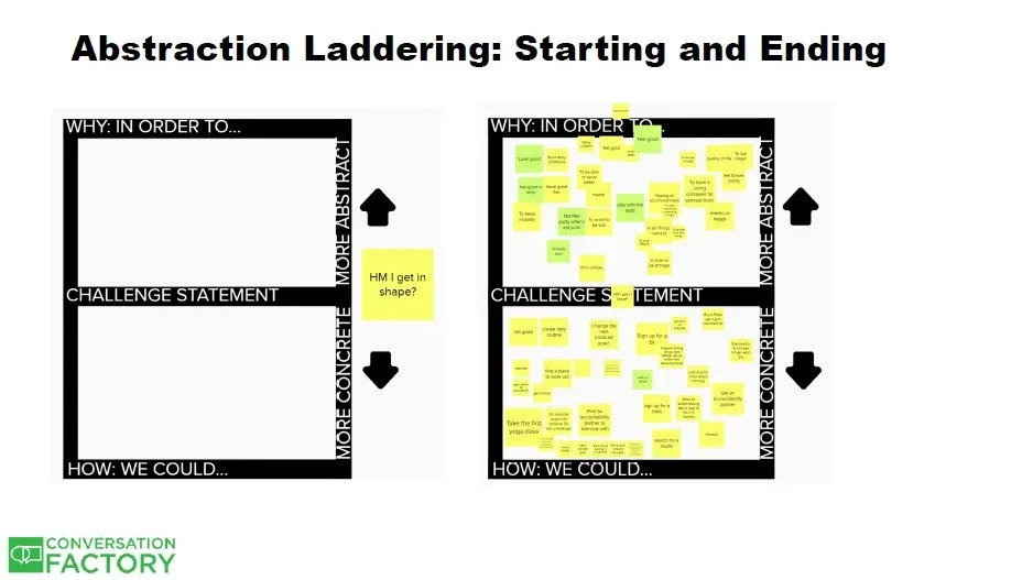 Frame The Problem The Most Fundamental Problem Framing Tool Ever — Daniel Stillman
