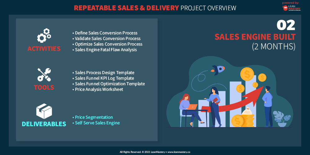 Repeatable Sales & Delivery Slides-02.png