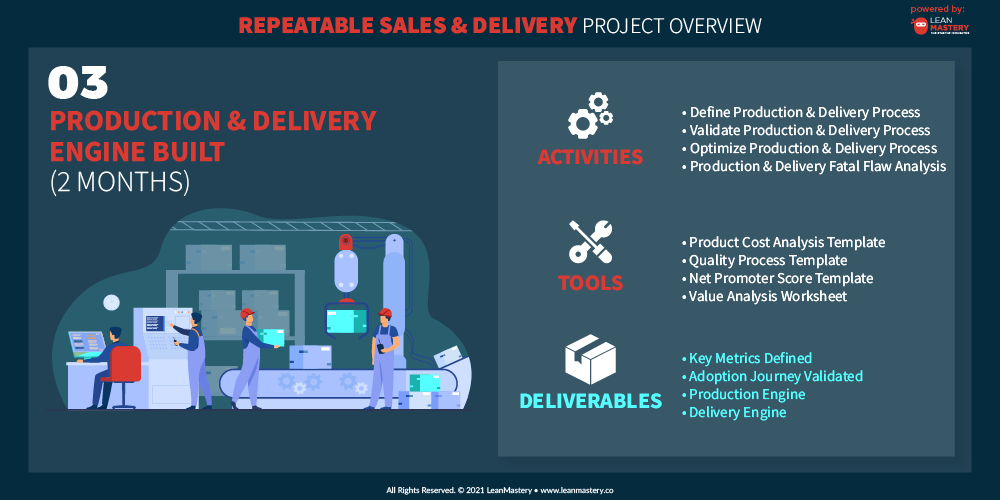 Repeatable Sales & Delivery Slides-03.png