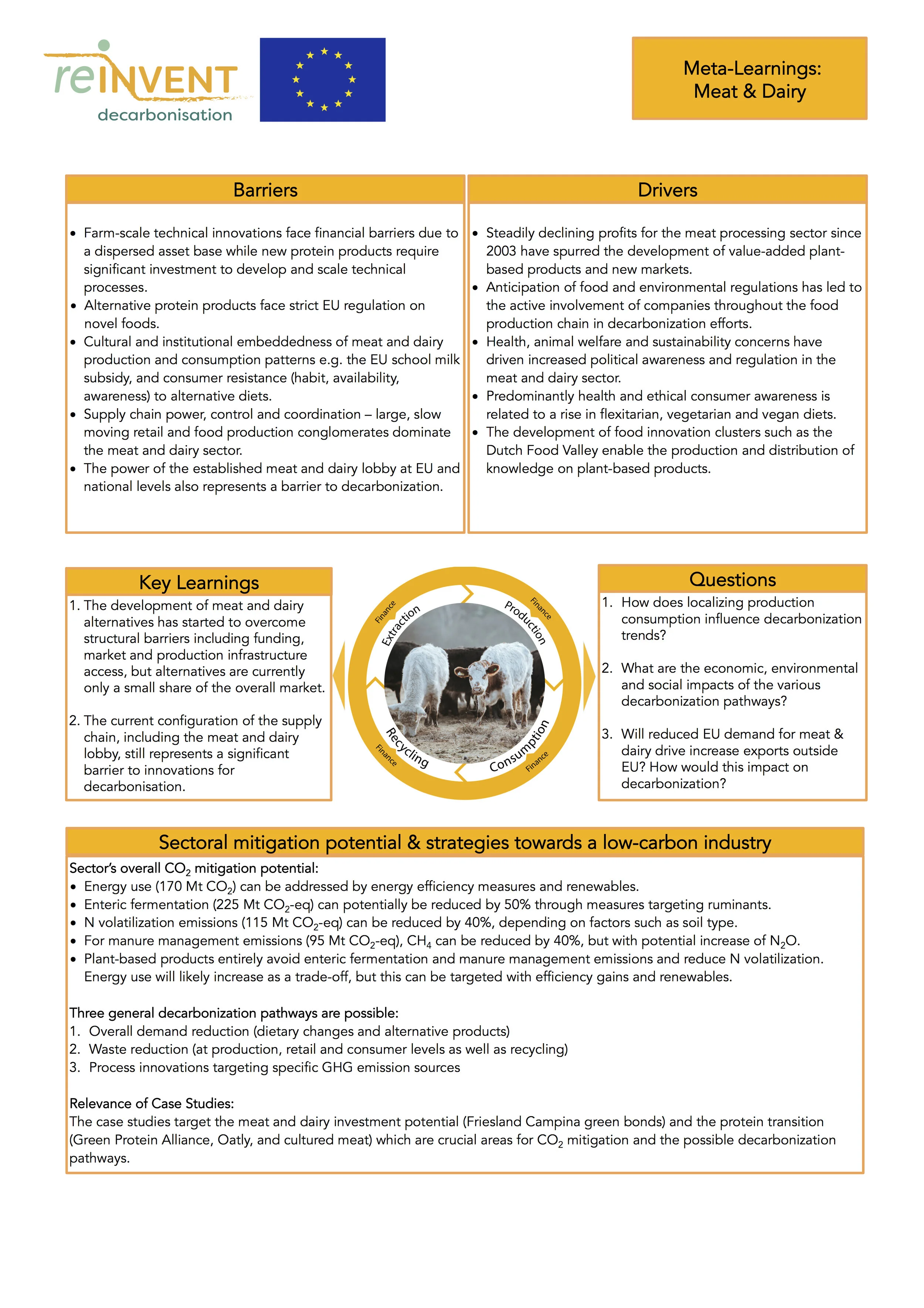 REINVENT’s insights on the meat &amp; dairy sector – visualised
