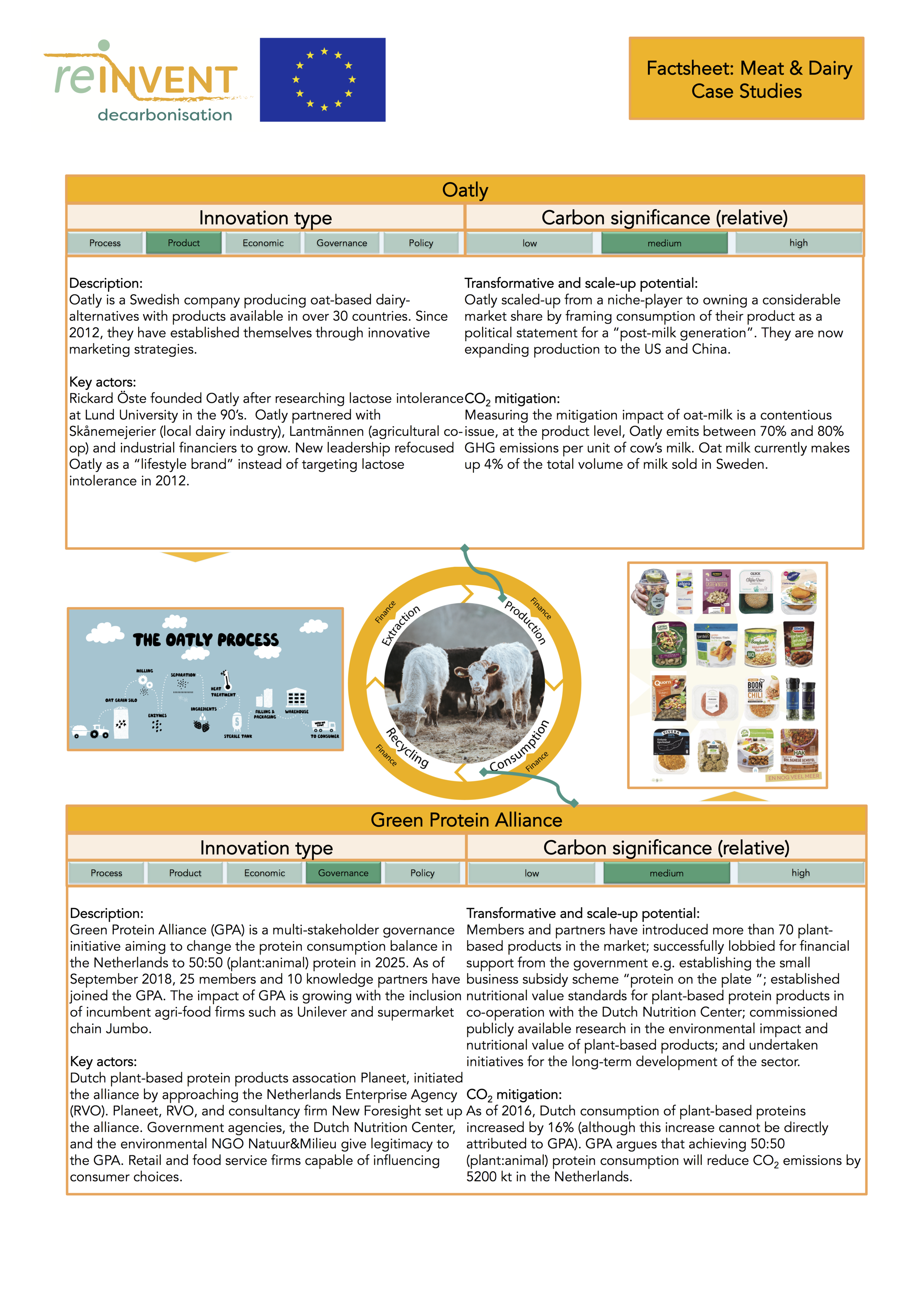 Oatly    and    Green Protein Alliance    case studies – visualised