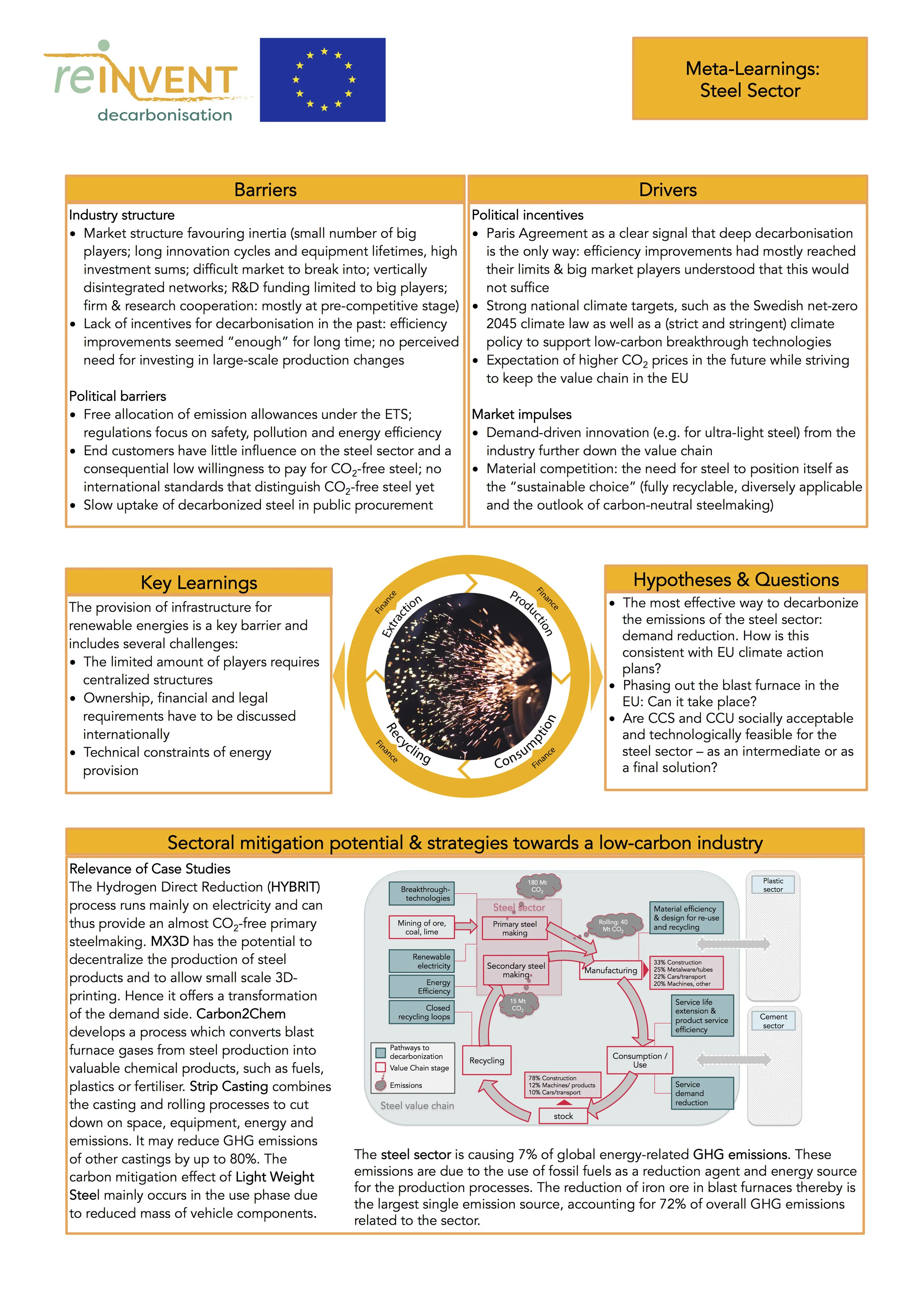 REINVENT’s insights on the steel sector – visualised
