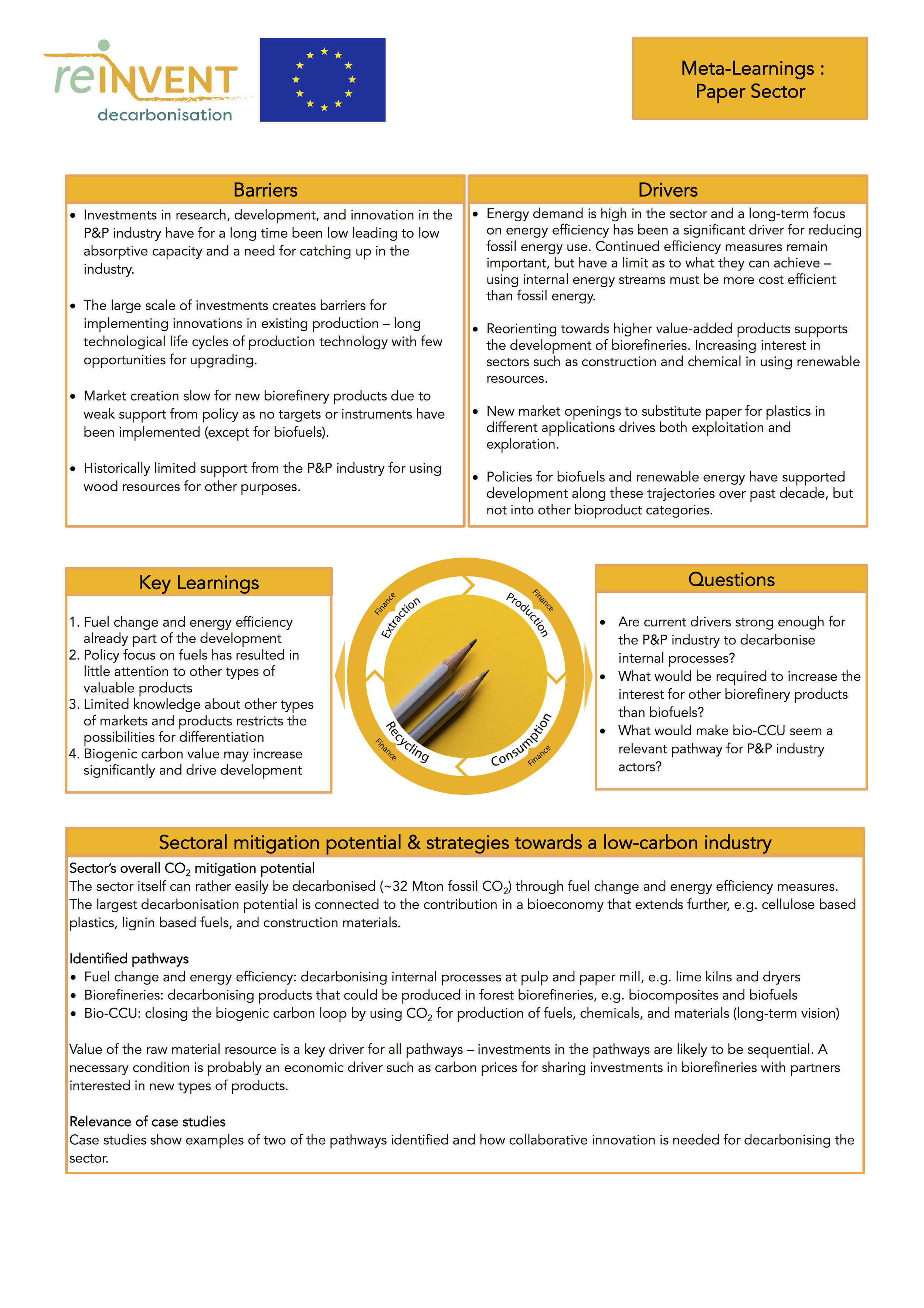 REINVENT’s insights on pulp &amp; paper – visualised