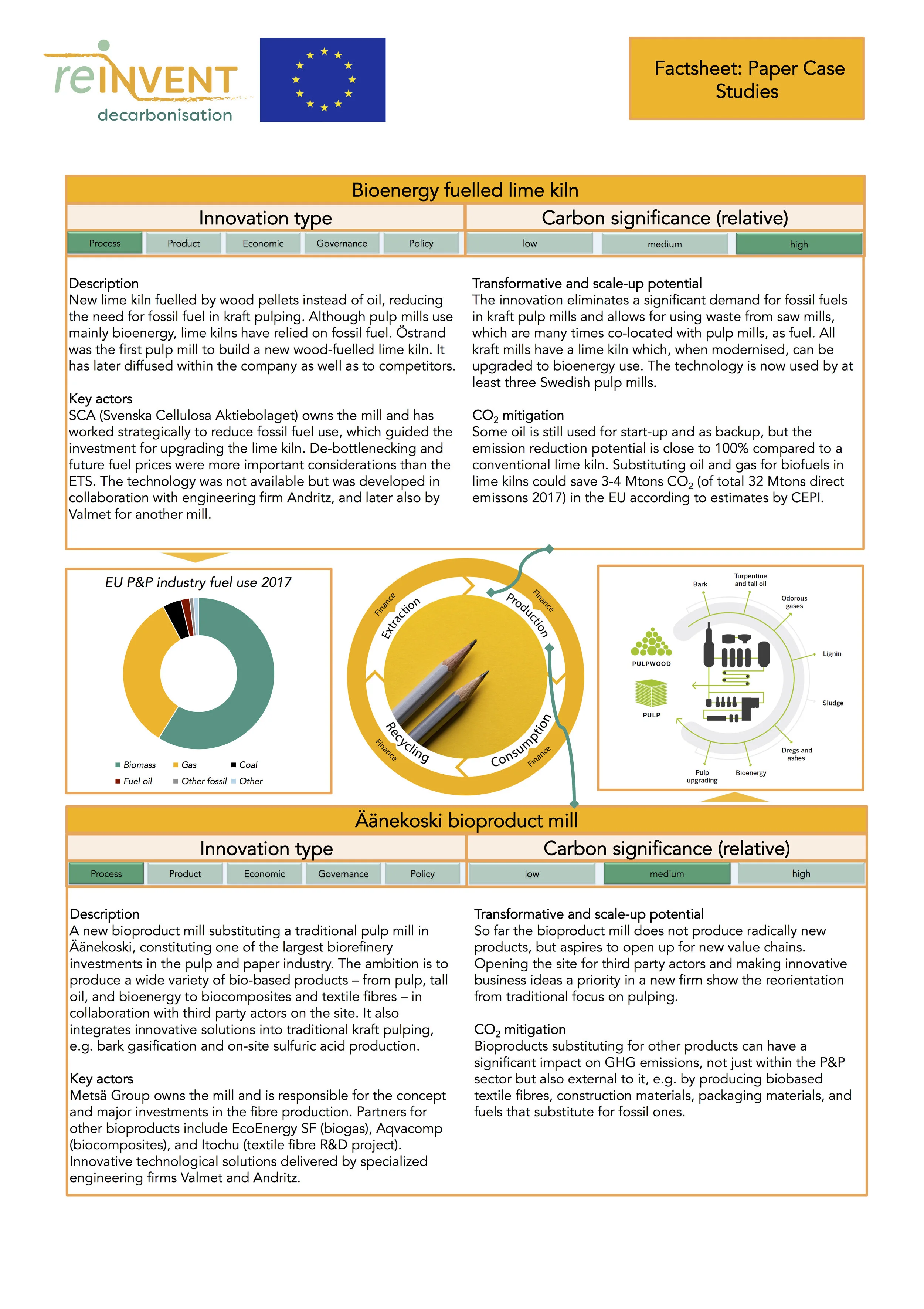 Äänekoski biorefinery    and    Lime kiln conversion    case studies – visualised