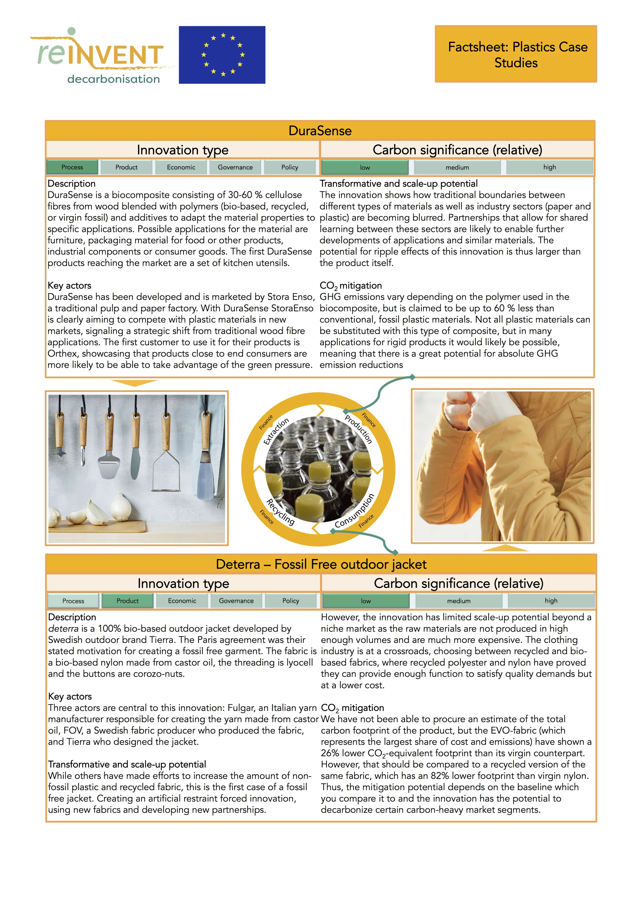 DuraSense    and    Tierra    case studies – visualised