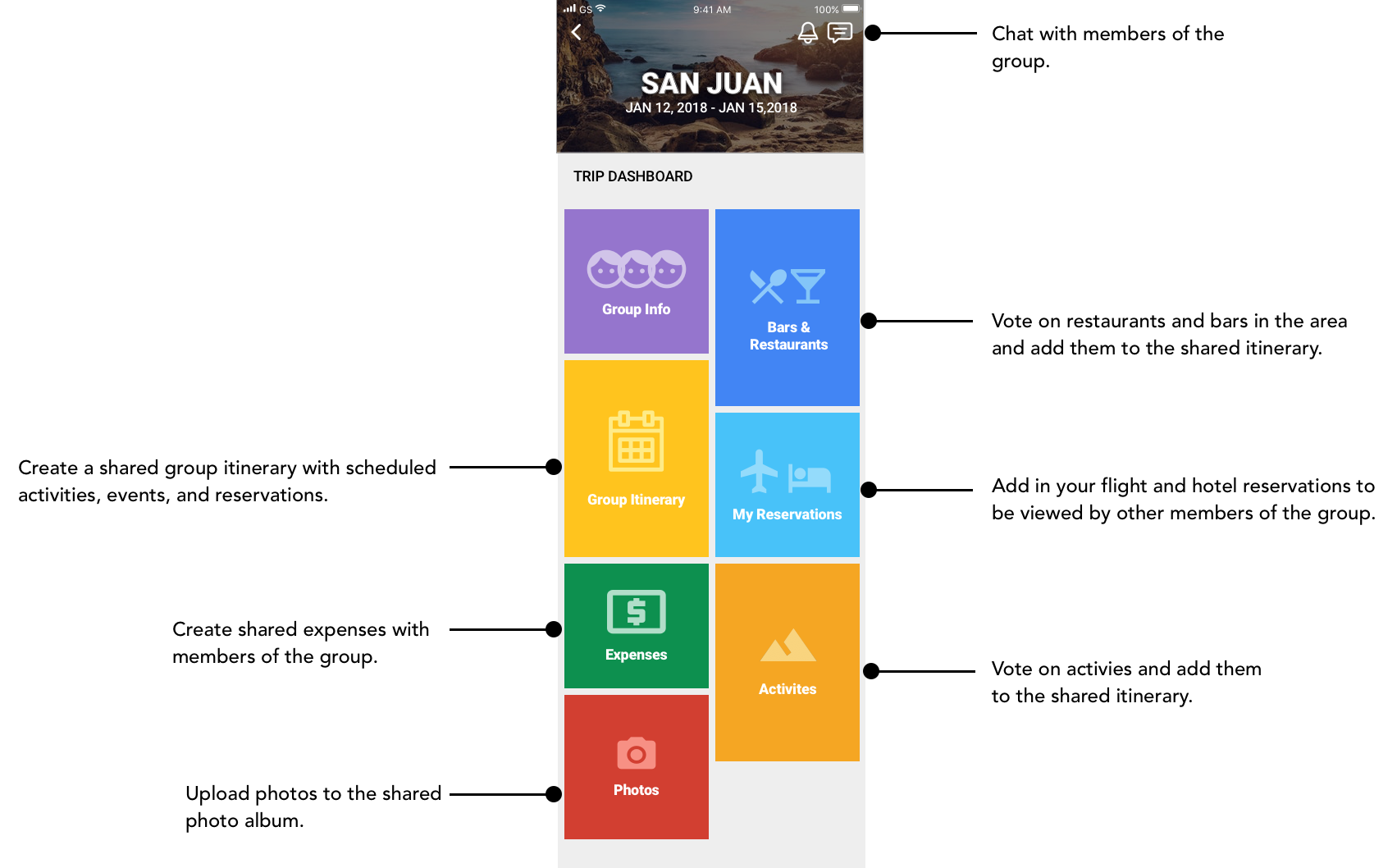 Dashboard Annotated.png