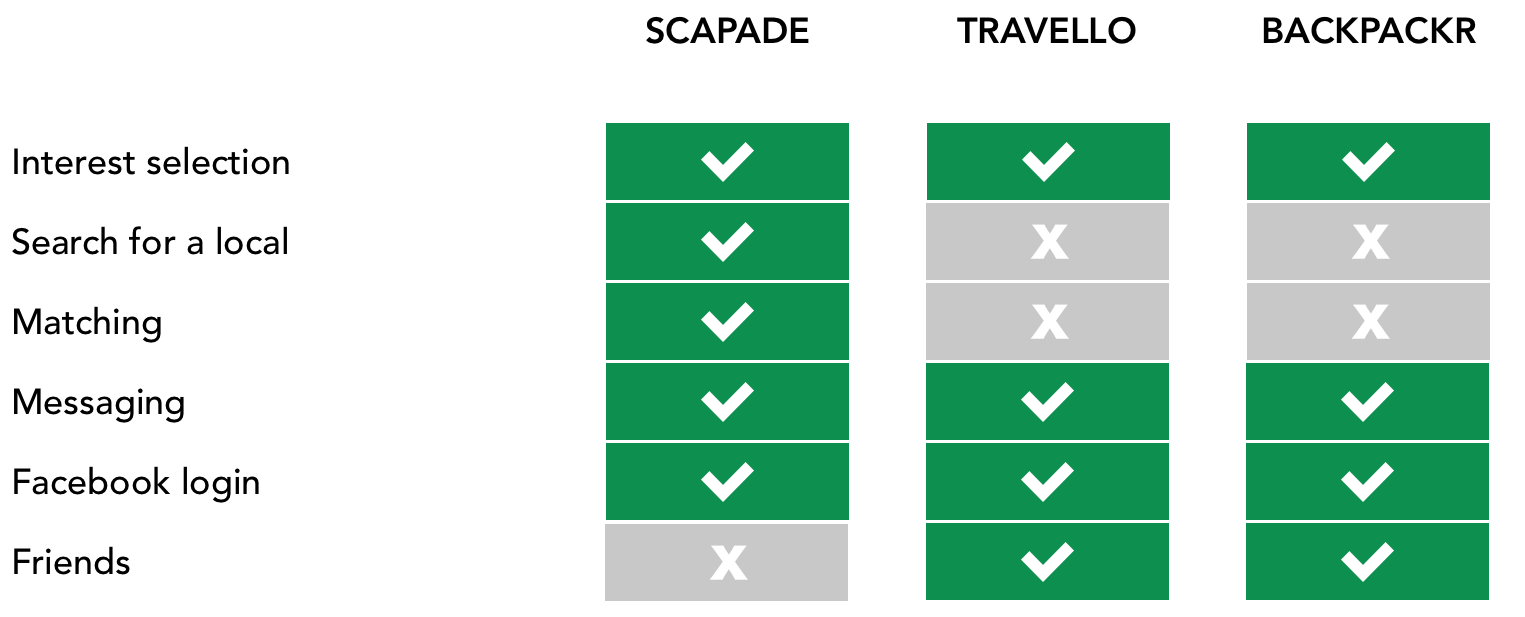 Scapade feature analysis.png