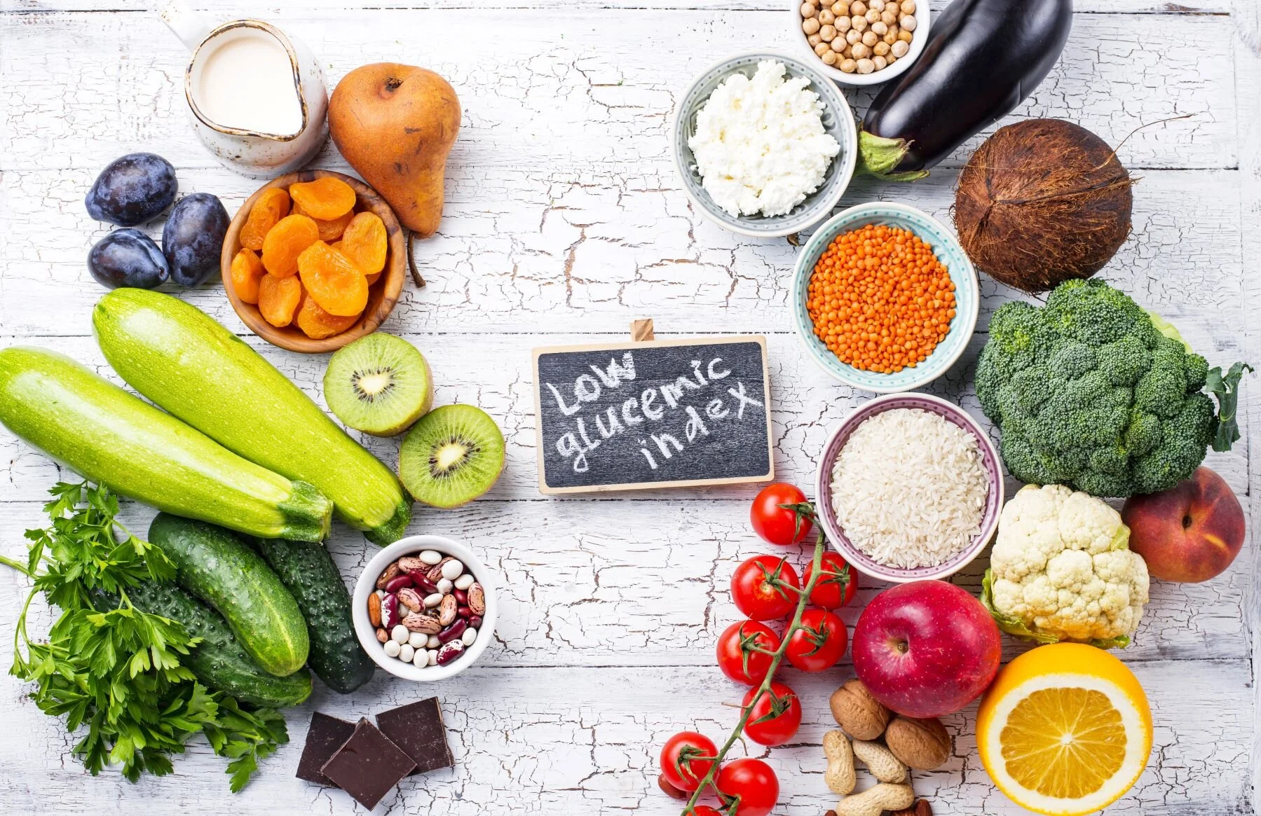 What is the Glycemic Index? 