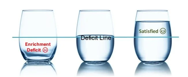 Enrichment Deficit 