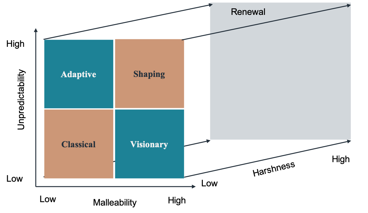 Strategy for strategy.png
