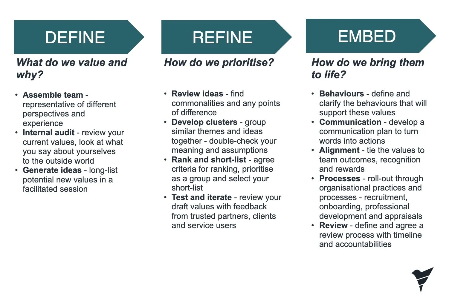 Making values valuable — Firetail