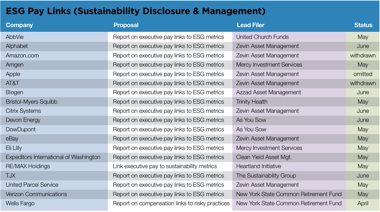 ESG Pay LInks (SDM).png