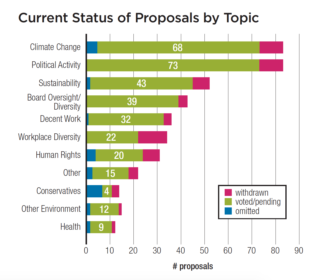 Current Status of Proposals Table.png