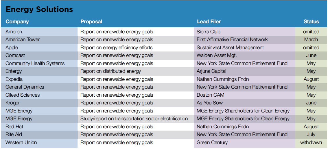Energy Solutions.png