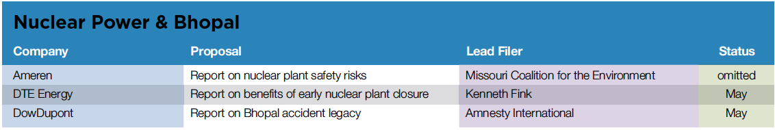 Nuclear Power.png