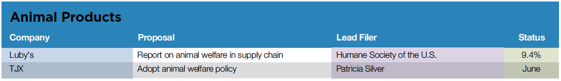 Animal Products.png