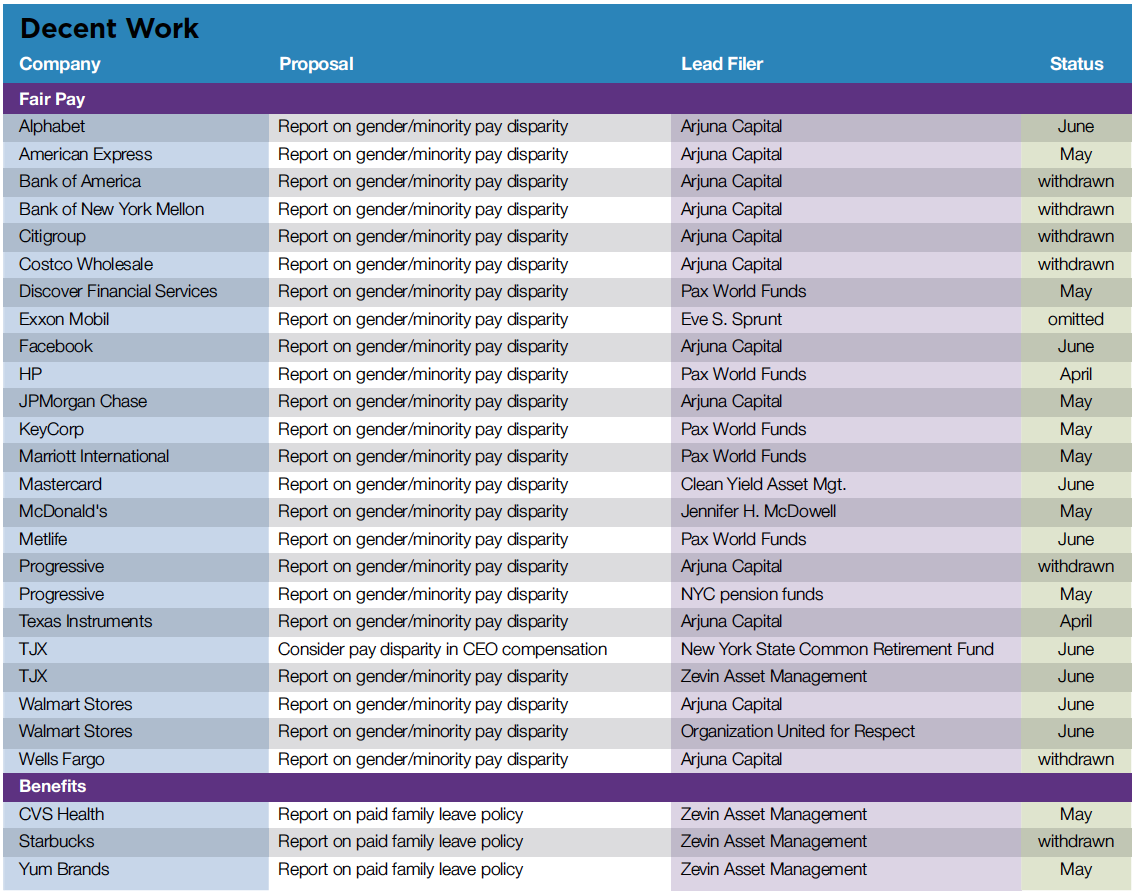 Decent Work.png