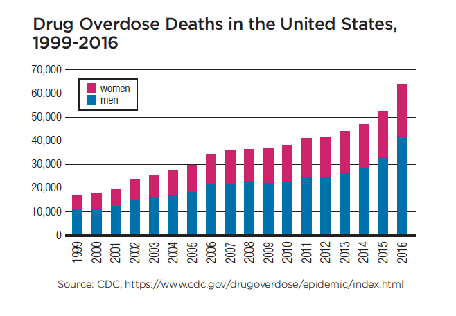 Drug Overdose Deaths.png