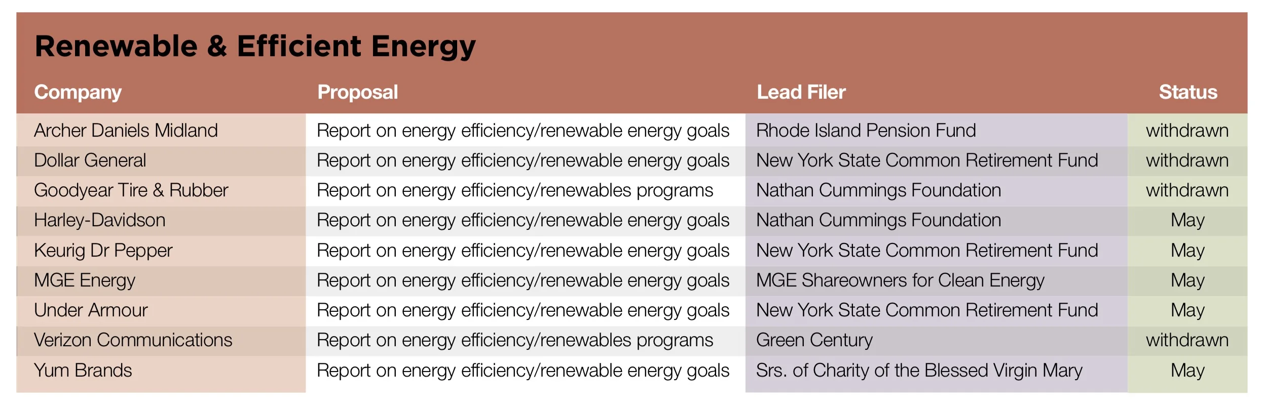 Renewable & Efficient Energy.jpg