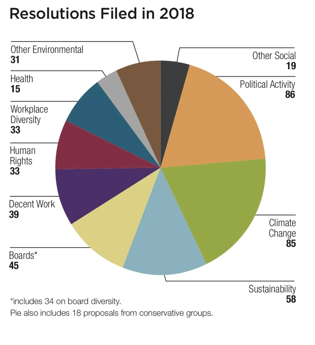Resolutions Filed in 2018.jpg