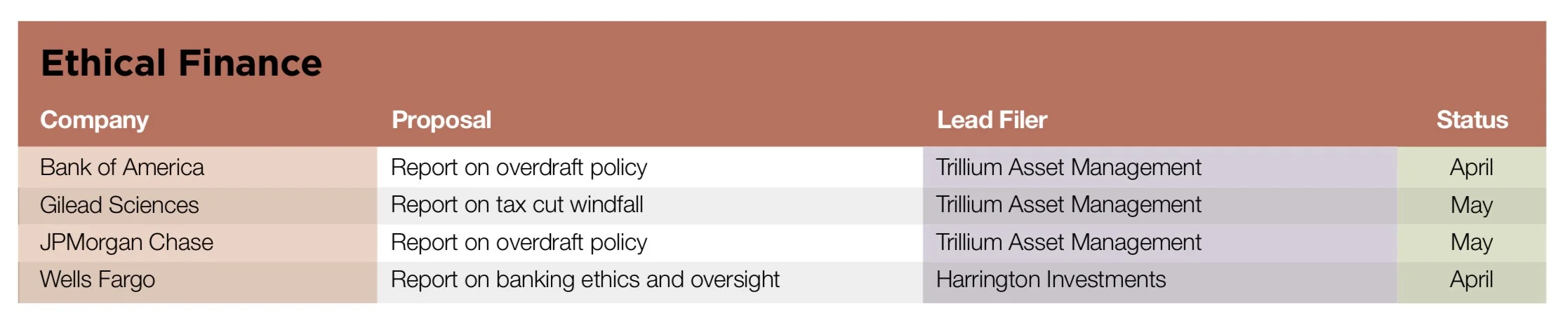 Ethical Finance.jpg