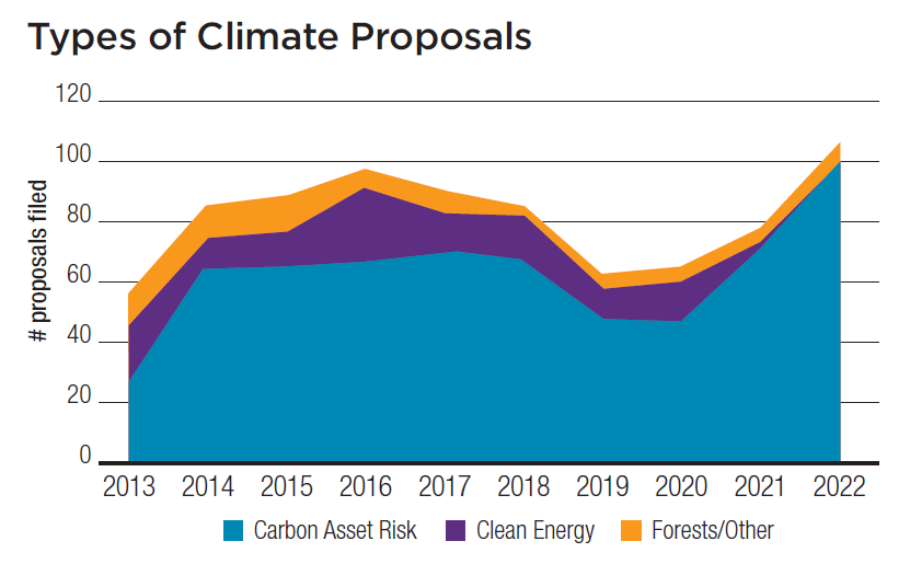 Benchmarking Methane and other GHG Emissions of Oil and Natural Gas  Production in the United States – Clean Air Task Force