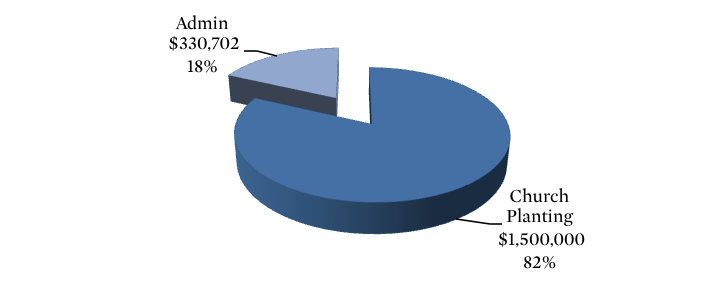 2017-Pillar-Budget.png