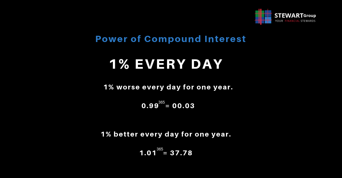 Power of compount interest - Stewart Group.png