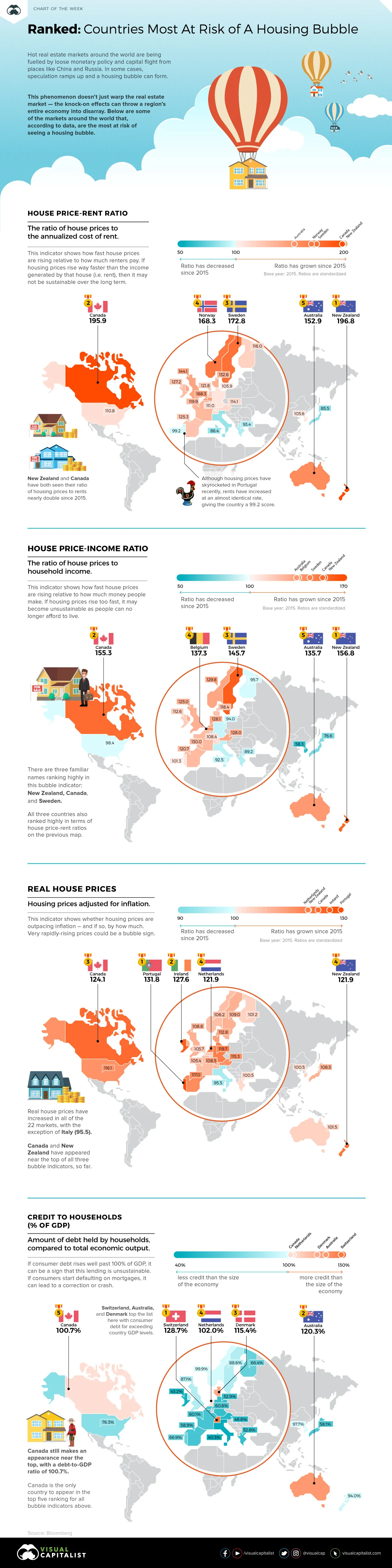 COTW-Housing_Bubble_by_Countries_V5.jpg