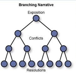 Branching Narrative.png