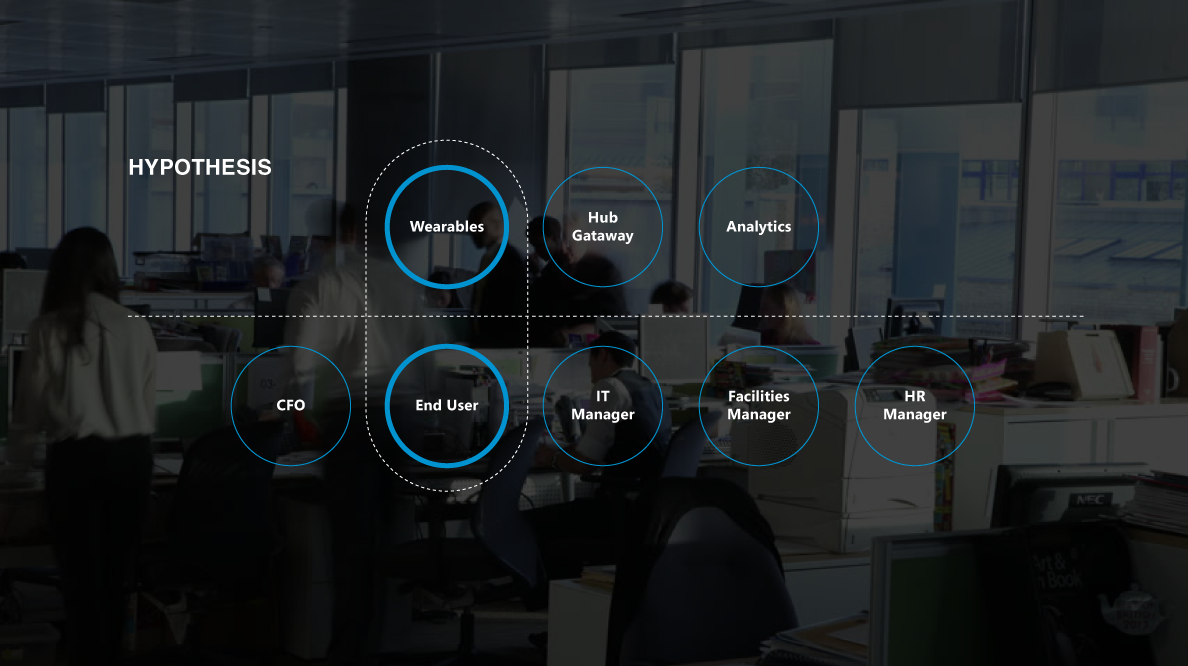  We started with defining actors and use cases.    My focus was on the end users, employees of the company who interact with wearable devices (Enterprise band) in the office environment during their daily working hours. The employees would benefit fr