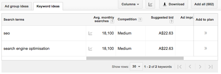 Google keyword research tool and same search volumes, as of 10/7/16