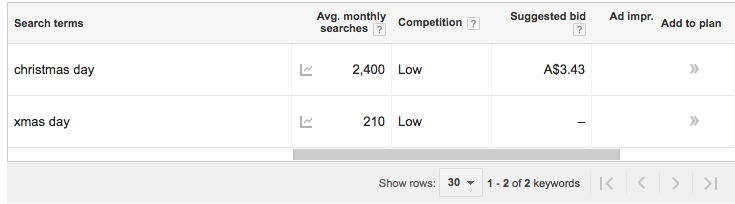 Google keyword research tool and different search volumes, as of 10/7/16