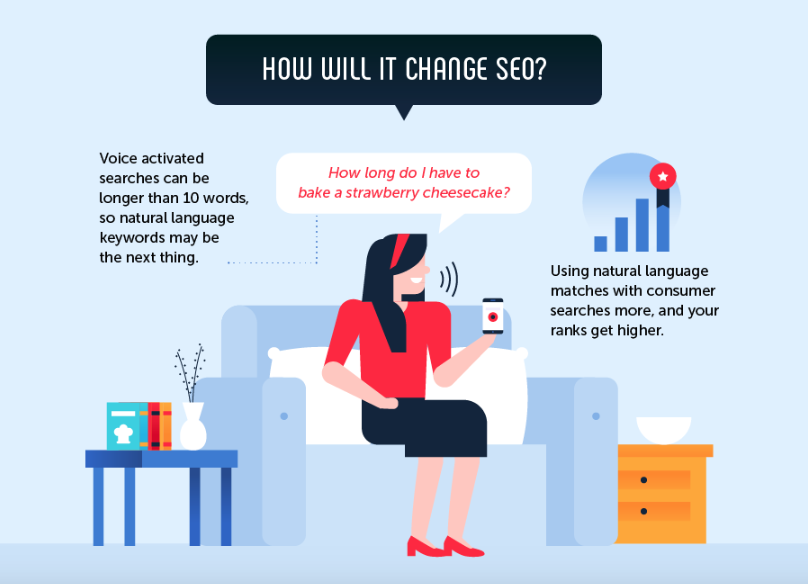 SEO Tribunal, 2018. '106 Quick and Fascinating Voice Search Facts & Stats'. Accessed 23/7/18. https://seotribunal.com/blog/voice-search-facts-stats/
