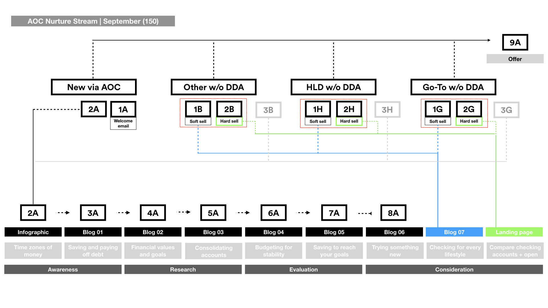 Umpqua_Nurture Stream_Map.001.jpeg