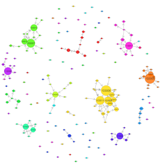 Sna Visual What is SNA? — ANSNA