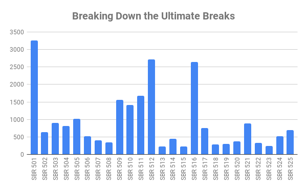 Breaking Down the Ultimate Breaks.png