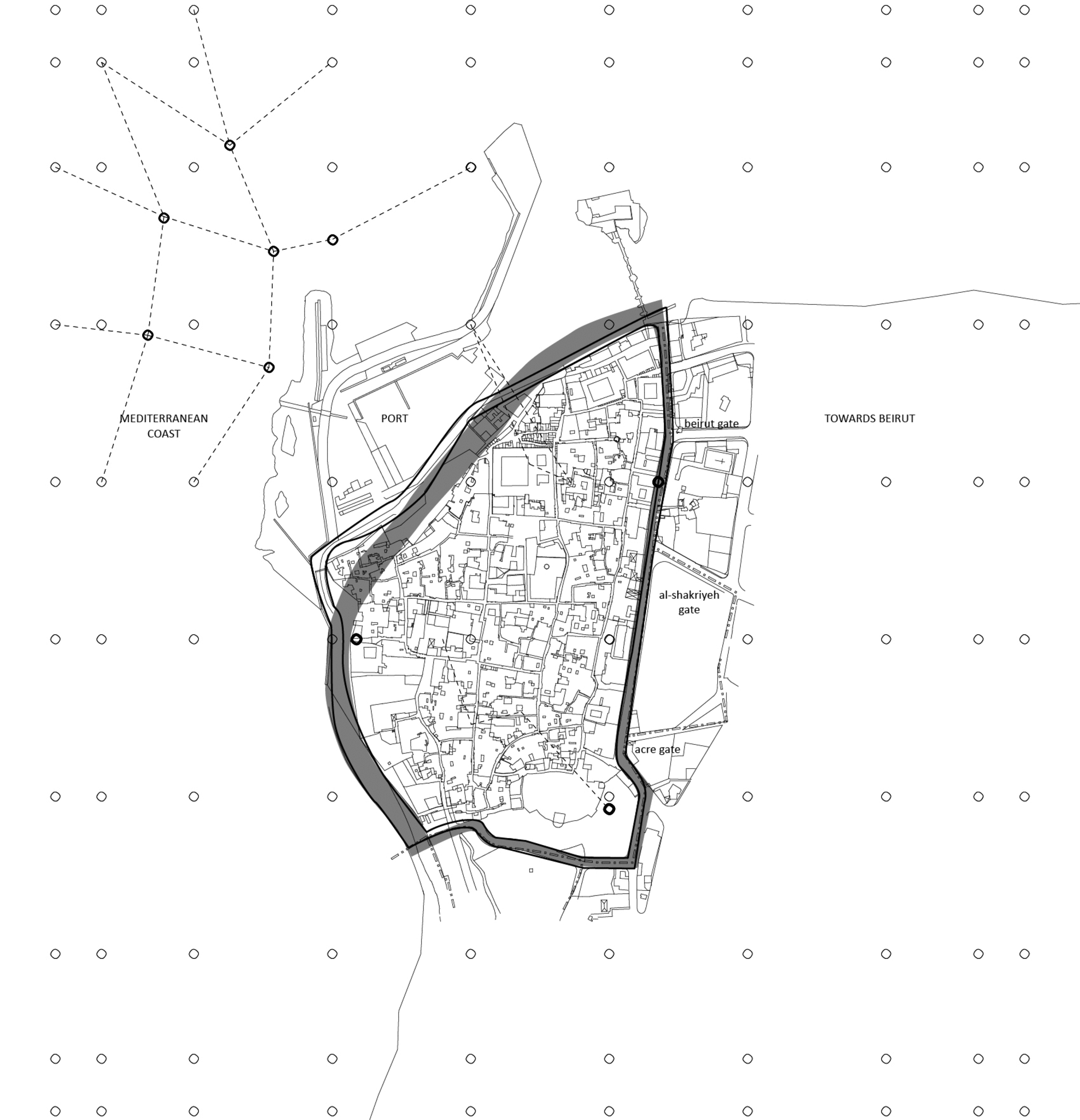 Boundary Development
