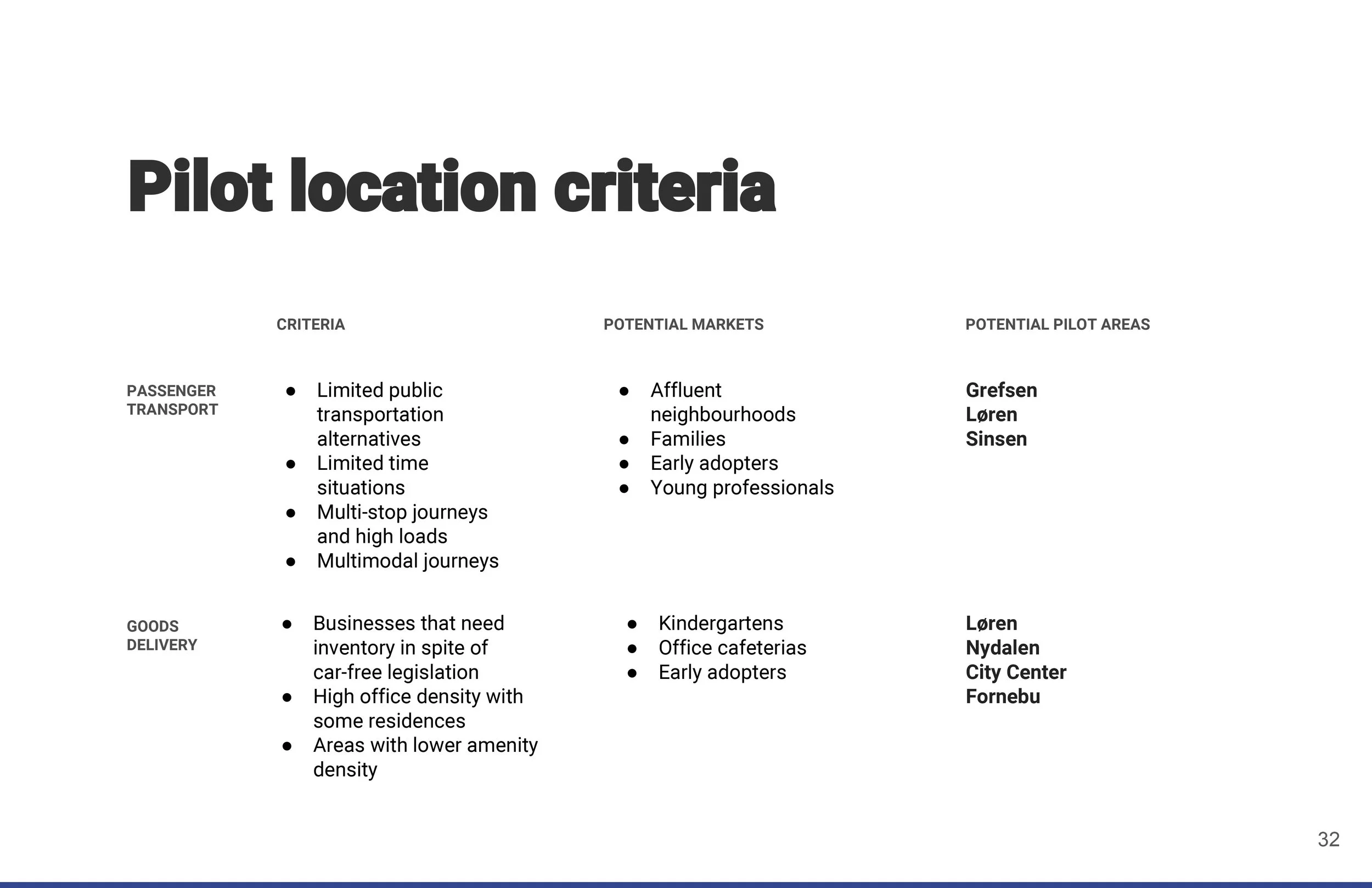 2018_0111_Buddy Design Research Report 32.jpg